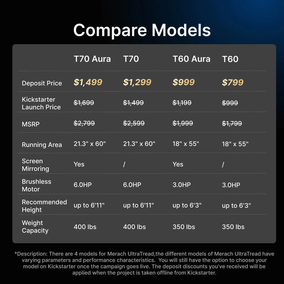 $10 Merach UltraTread Series Deposit Reservation - Image 3
