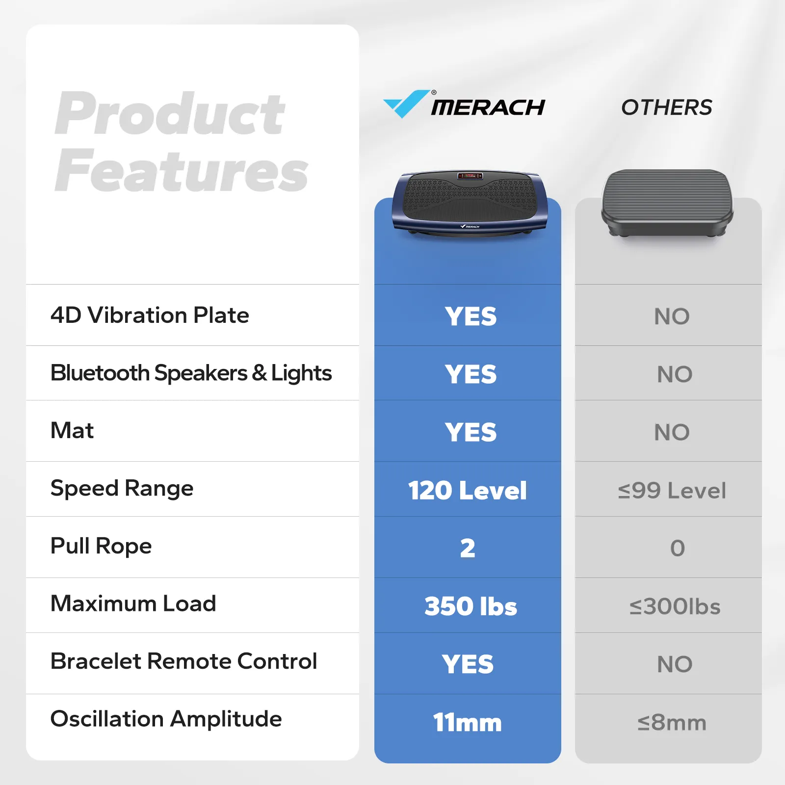 CV61 Curved 4D Vibration Plate for Muscle Activation - Image 11