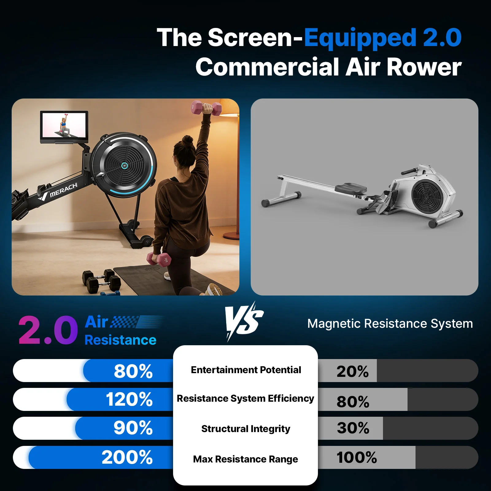 NovaRow R50 Aura Air Immersive Rowing Machine with HD Display - Image 3