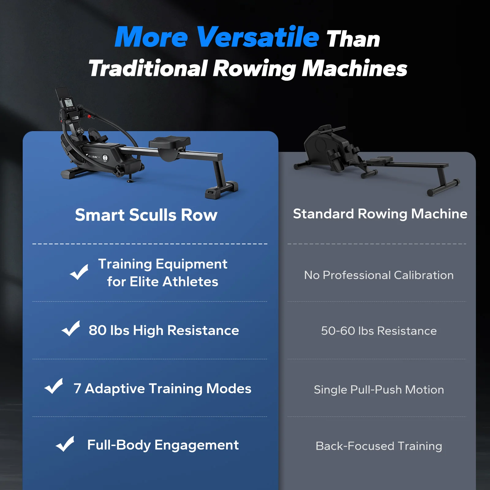 NovaRow RS3 Indoor Double-Scull Magnetic Rowing Machine for Muscle Imbalance - Image 6