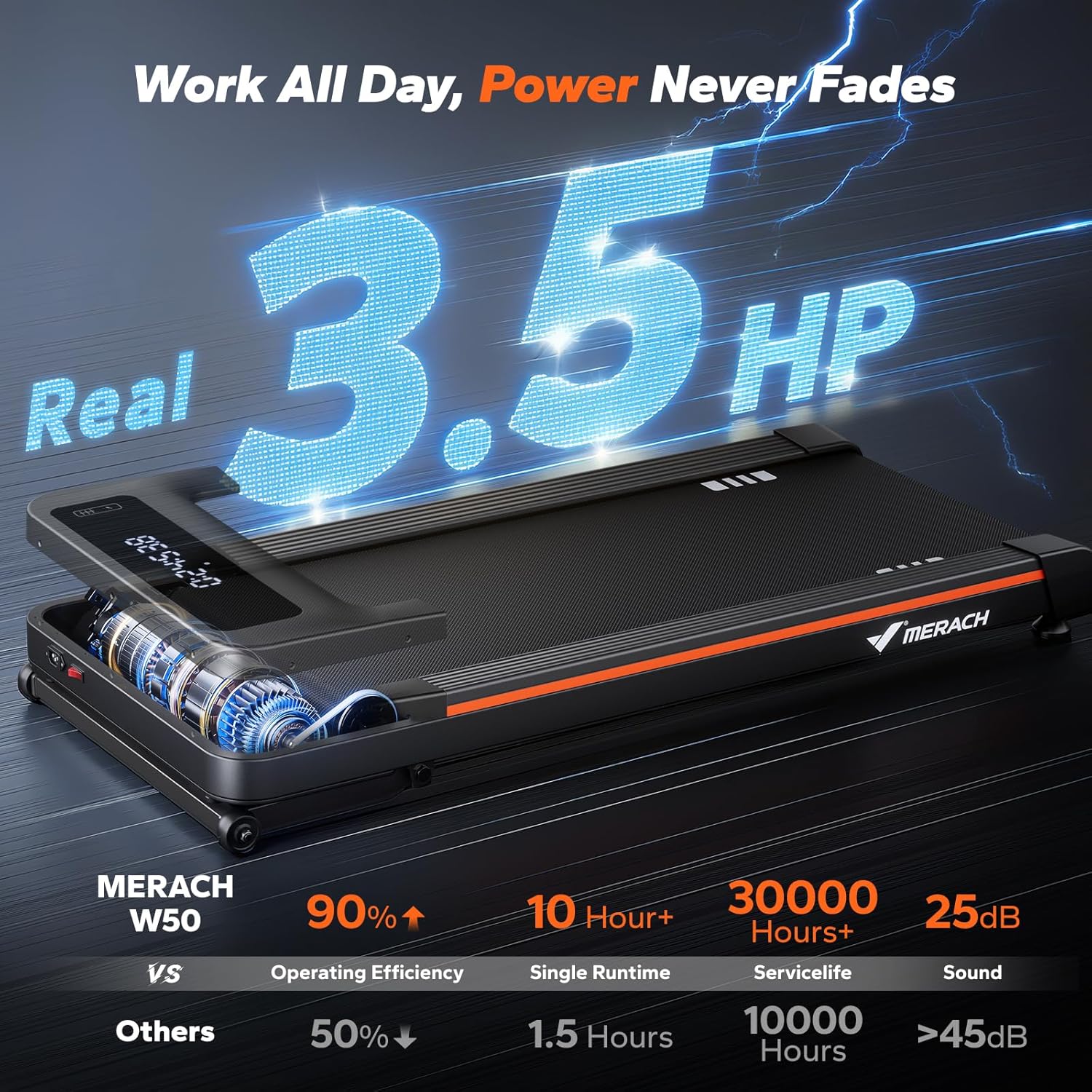 NovaWalk W50 TrekPad with 12% auto incline - Image 9