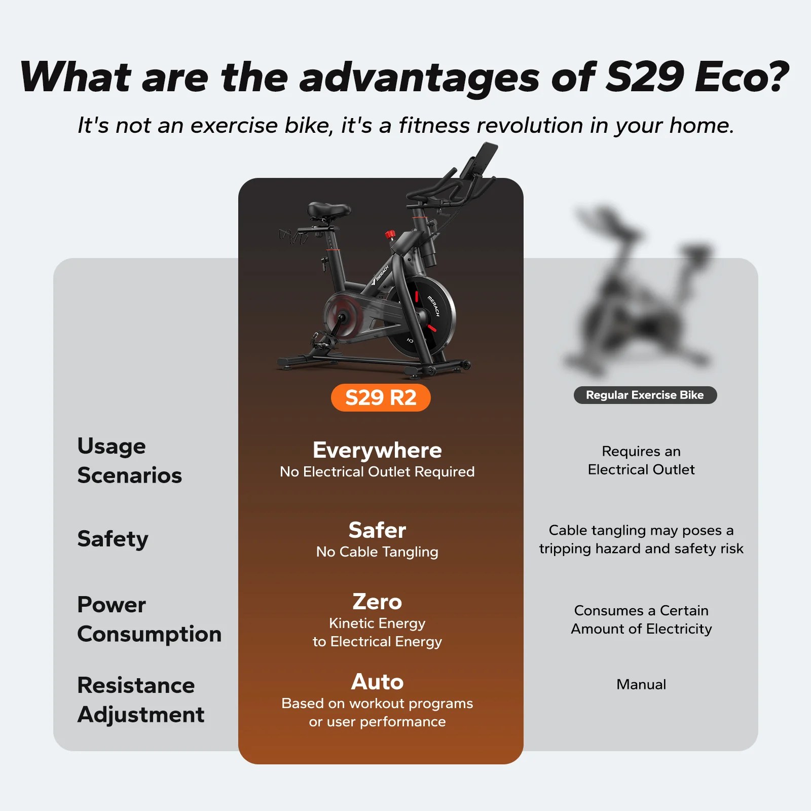 S29 Self-Powered & Auto-Resistance Exercise Bike - Image 7