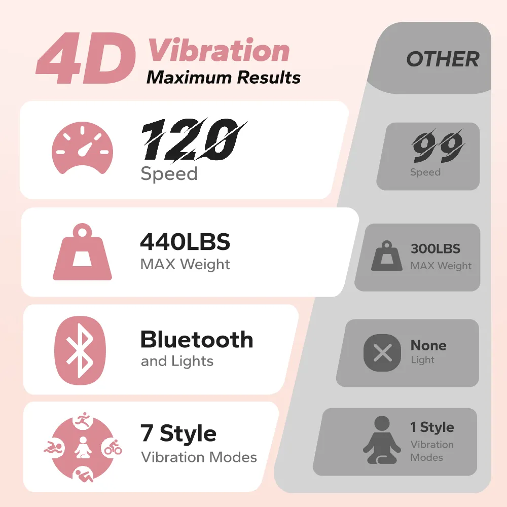 CV55 Curved 4D Low-Impact Vibration Plate - Image 13