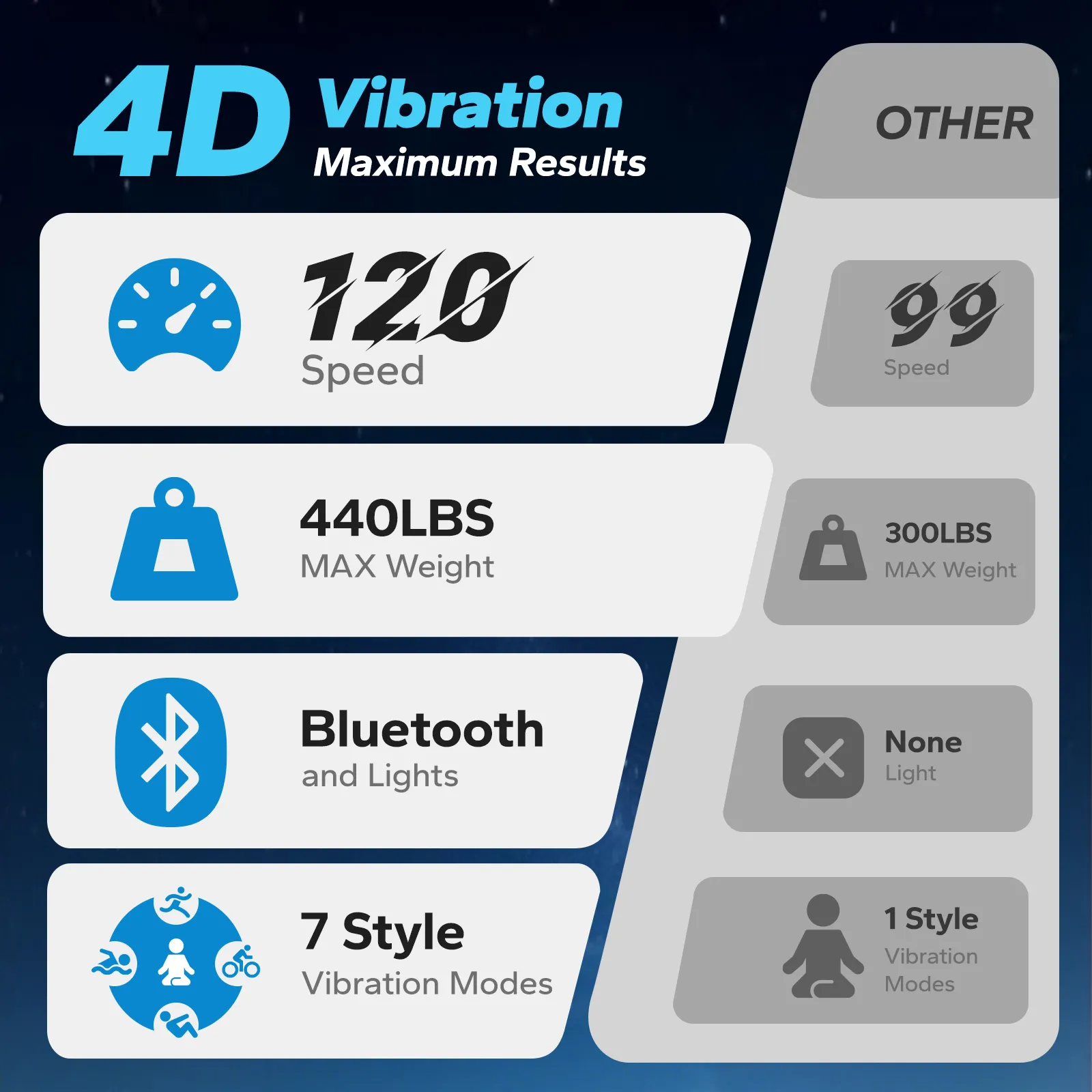CV55 Curved 4D Low-Impact Vibration Plate - Image 6