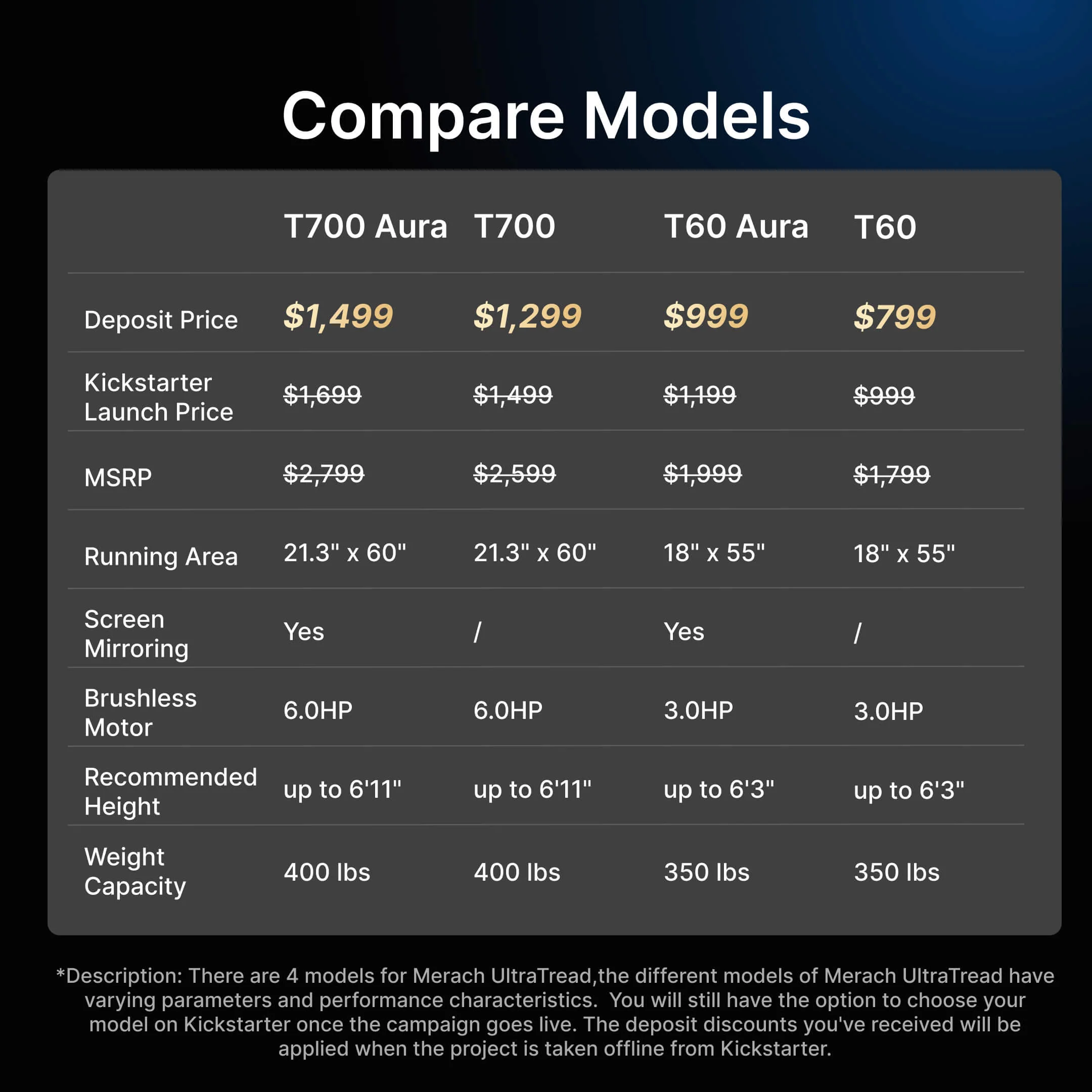 $10 Merach UltraTread Series Early Access Deposit - Image 3