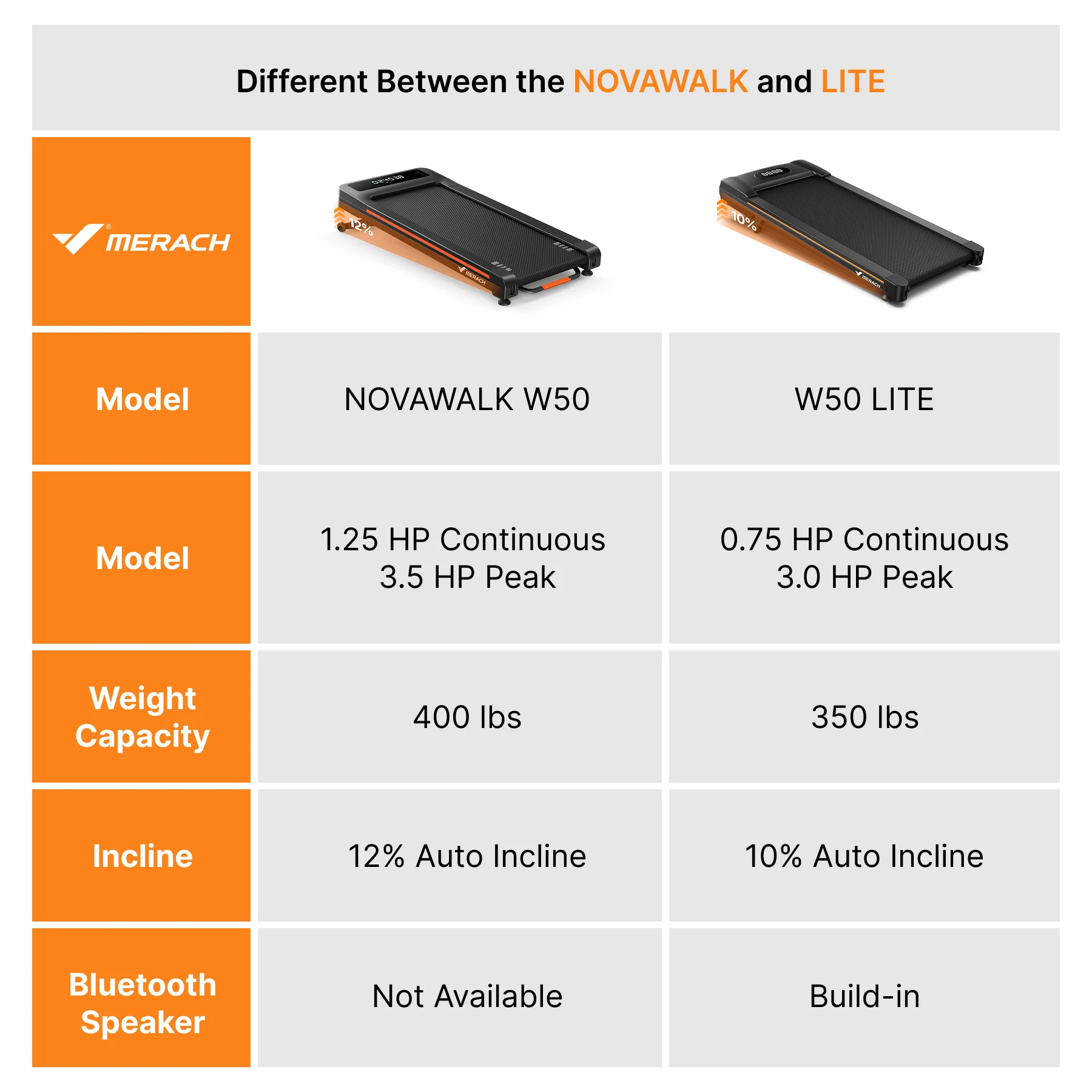 NovaWalk W50 TrekPad with 12% auto incline - Image 8