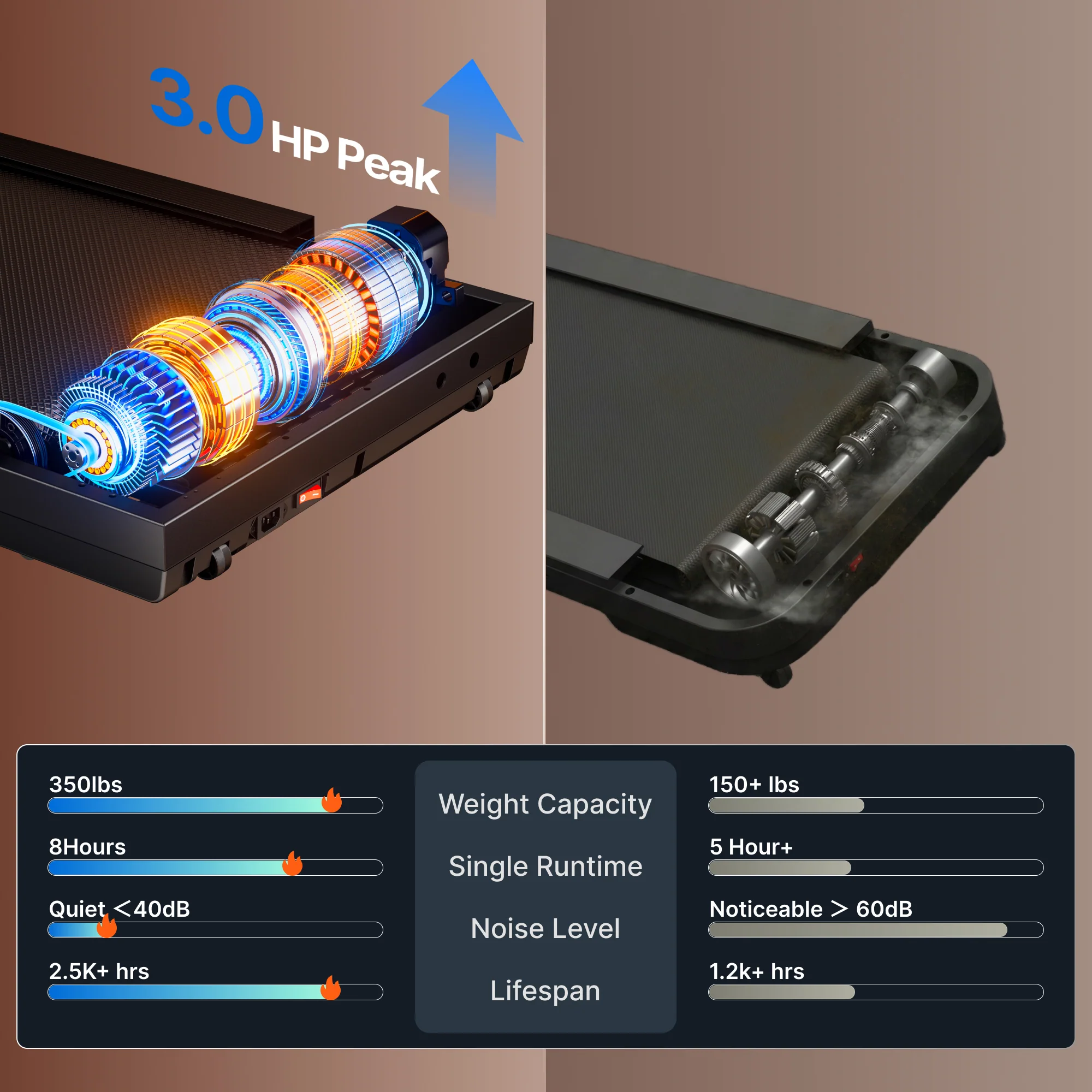 Merach W50 Lite Trekpad With 10% Auto-Incline - Image 6